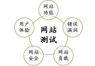 網(wǎng)站質(zhì)量分值測(cè)試標(biāo)準(zhǔn)（僅供參考）